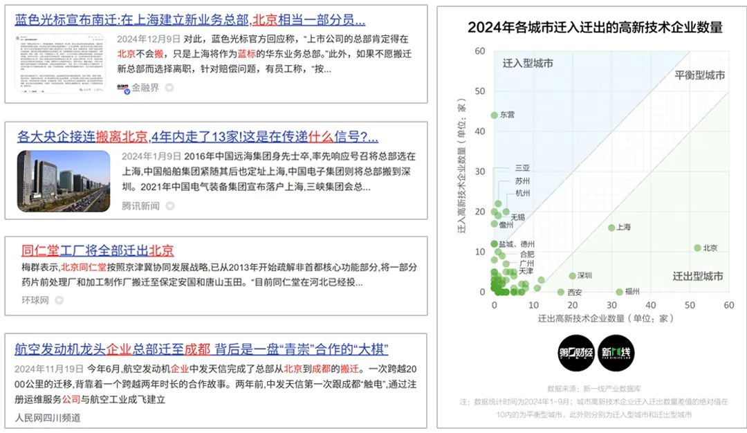 2025年后丨北京已经不适合工作了