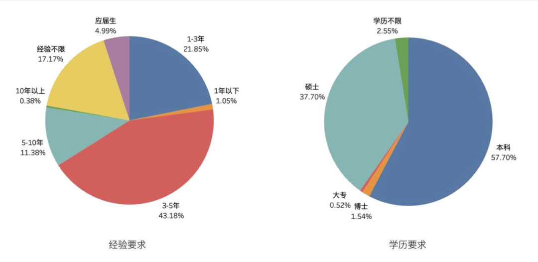 北京从不相信眼泪，更不会因为你弱就手下留情