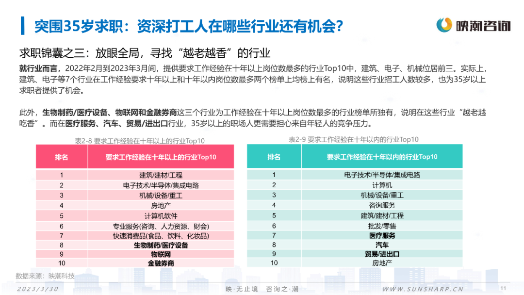 北京从不相信眼泪，更不会因为你弱就手下留情